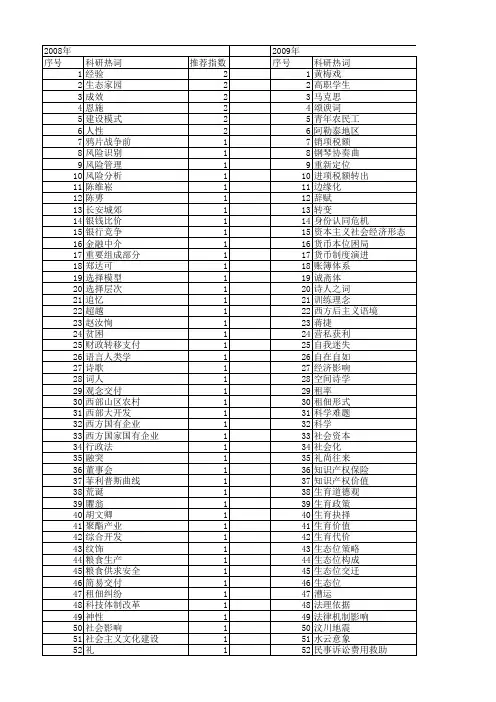 【国家社会科学基金】_交交_基金支持热词逐年推荐_【万方软件创新助手】_20140806