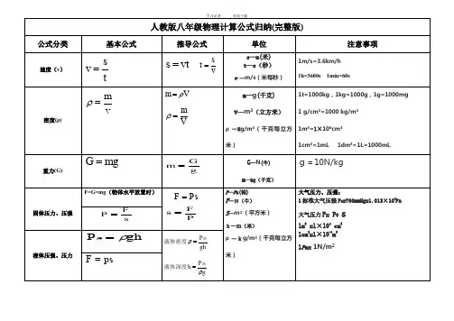 人教版八年级物理计算公式汇总(完整)