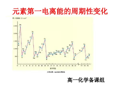 元素第一电离能的周期性变化