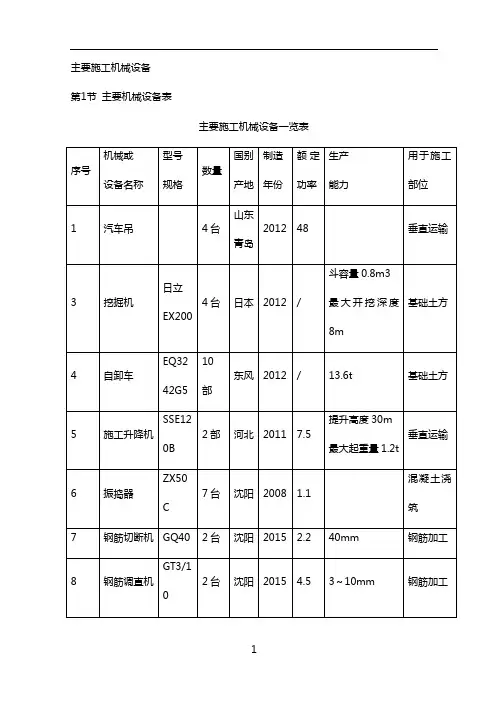 主要施工机械设备投入计划