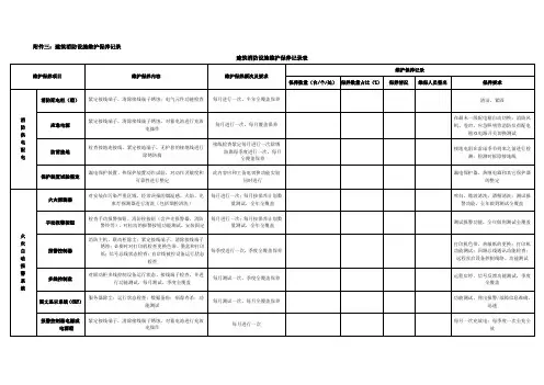 建筑消防设施维护保养记录表(深化版)  