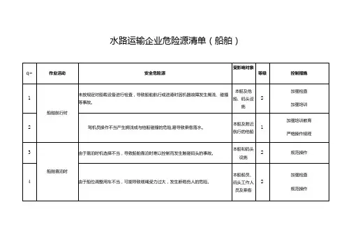 2024年水路运输企业危险源清单