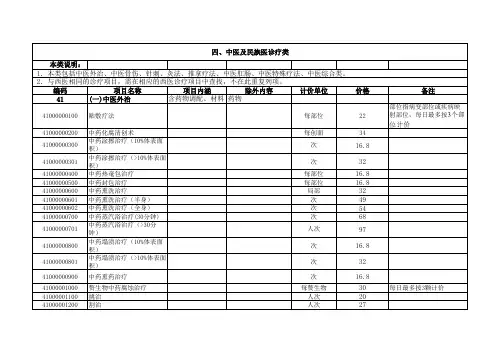 2022年浙江省省级公立医院医疗服务价格项目汇总表4-中医及民族医诊疗类