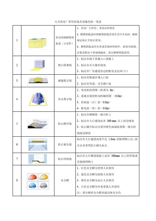 火力发电厂常用设备及设施色标一览表