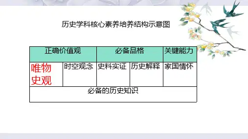 核心素养篇一 唯物史观 课件--2023届高三统编版历史二轮专题复习