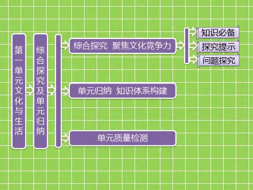 2013三维设计政治人教版必修3课件第一部分第一单元综合探究及单元归纳