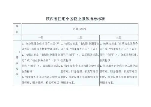 陕西省住宅小区物业服务指导标准