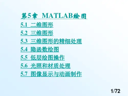 MATLAB第五章(刘卫国编)