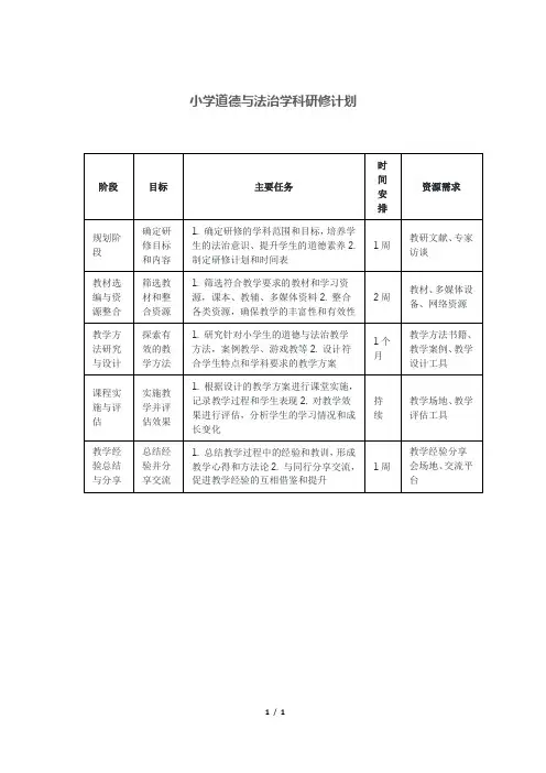 小学道德与法治学科研修计划