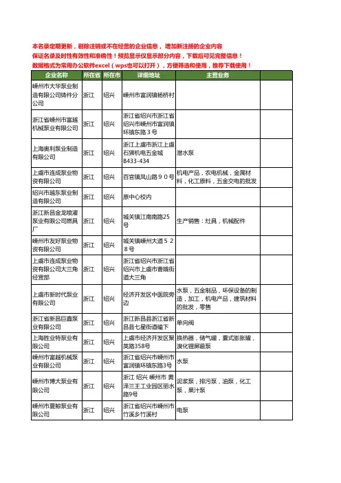新版浙江省绍兴泵业工商企业公司商家名录名单联系方式大全75家