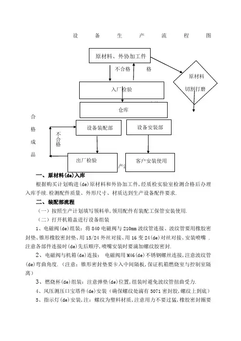 设备生产流程
