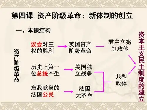 八年级历史与社会下册 第五单元 第四课 第一框 英国议会对王权的胜利课件 人教版