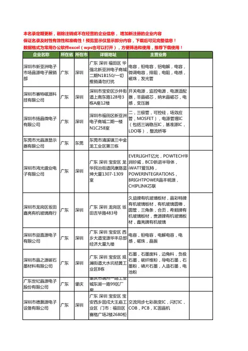 新版全国晶源工商企业公司商家名录名单联系方式大全20家