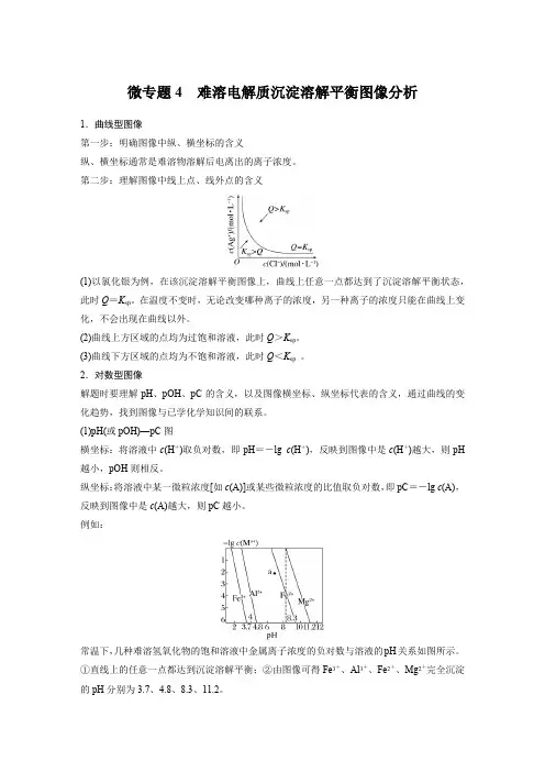 微专题4 难溶电解质沉淀溶解平衡图像分析