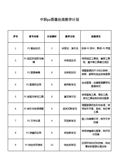 中职ps图像处理教学计划