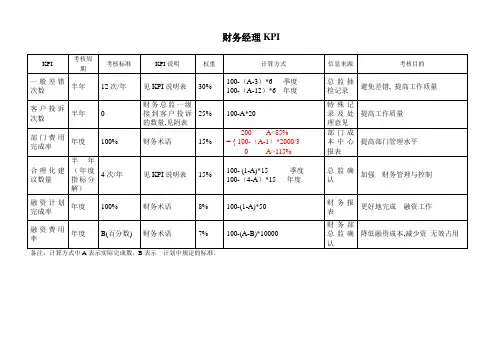 财务经理绩效考核指标(KPI)