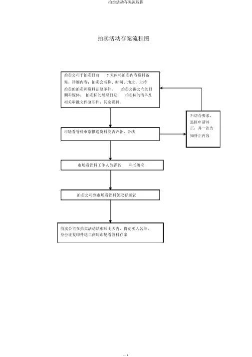 拍卖活动备案流程图