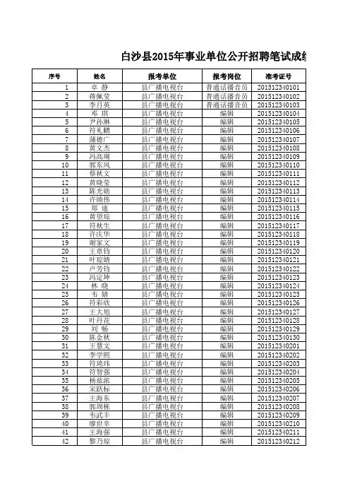 白沙县2015年事业单位公开招聘笔试成绩