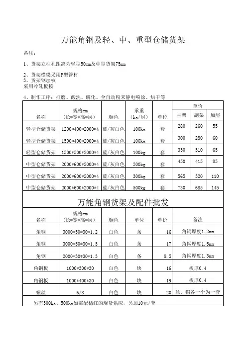 标准货架价格表