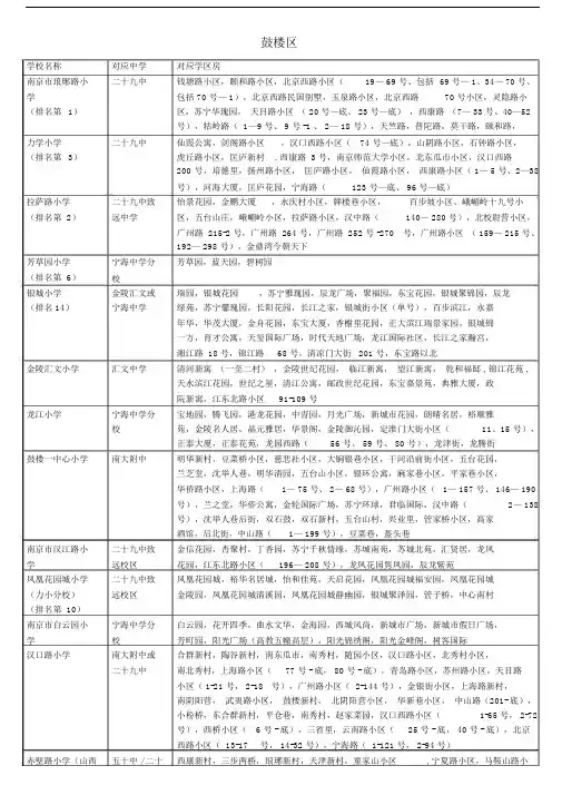 南京市小学中学划分区及其排名.doc
