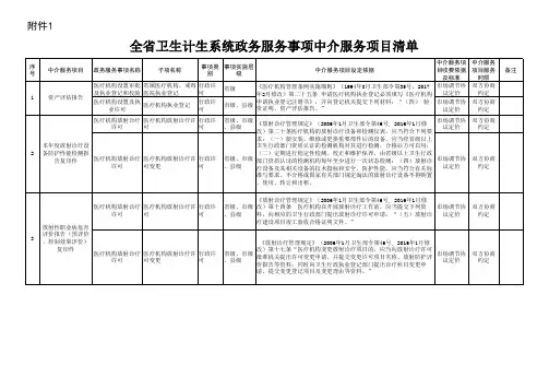 全省卫生计生系统政务服务事项中介服务项目清单