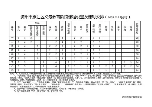 课程设置及课时安排