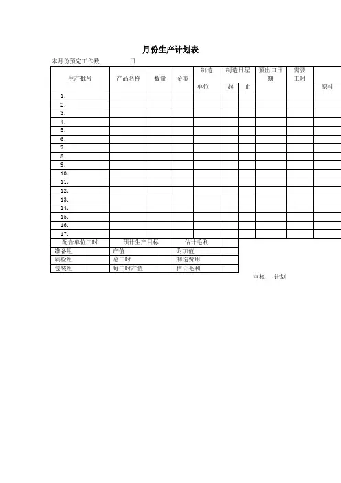 生产计划管理表格——月份生产计划表