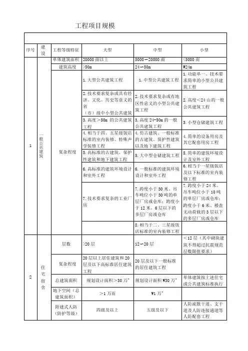 工程项目规模分级标准