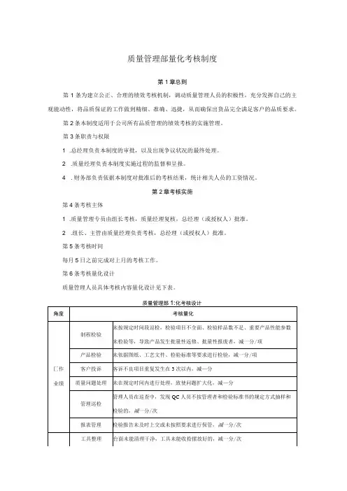 质量管理部量化考核制度(方案)