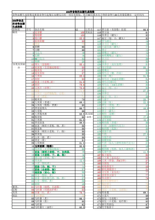 236种食物的血糖生成指数