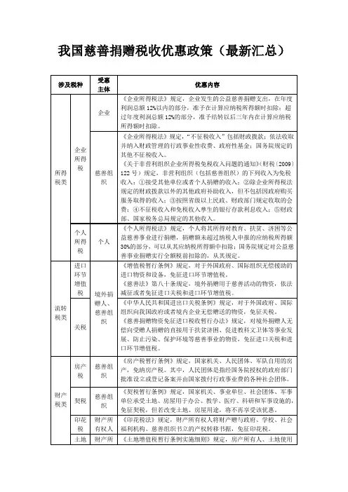 我国慈善捐赠税收优惠政策(最新汇总)