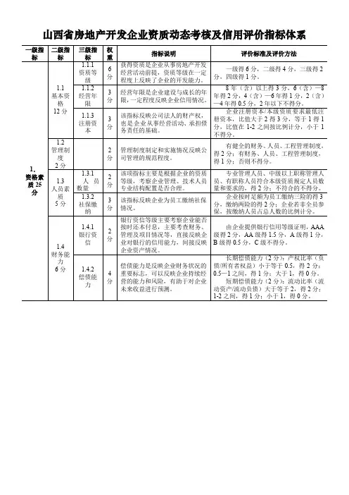 房地产开发企业资质动态考核及信用评价指标体系