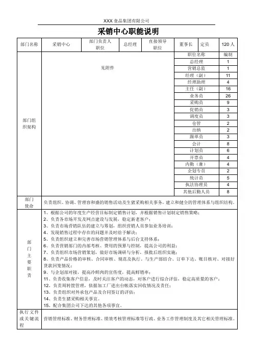 采销中心职能说明