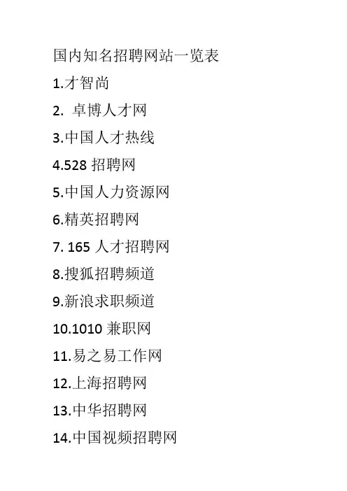 国内较为知名招聘网站