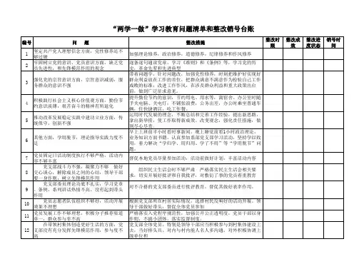 “两学一做”学习教育问题清单和整改销号台账