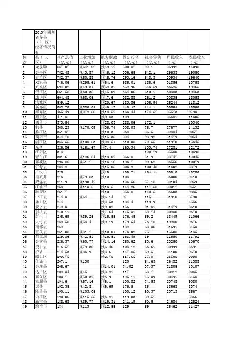 2013年四川省各县(市.区)经济简介