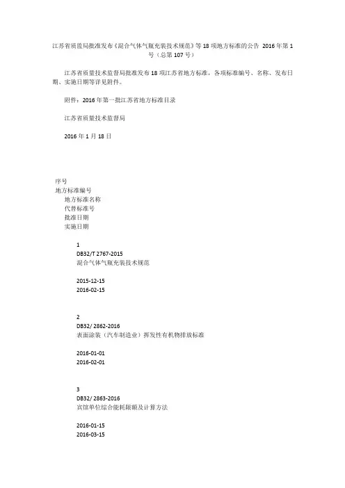 江苏省质监局批准发布《混合气体气瓶充装技术规范》等18项地方标准的公告 2016年第1号(总第107号)