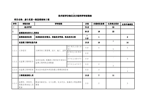 监理技术标评分细目及分值和评审标准表