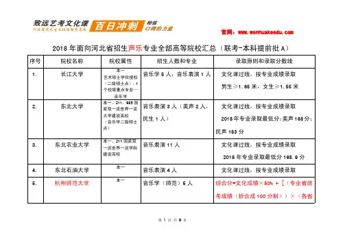 2018年面向河北招生声乐专业学校名单汇总(联考-本科提前批A)