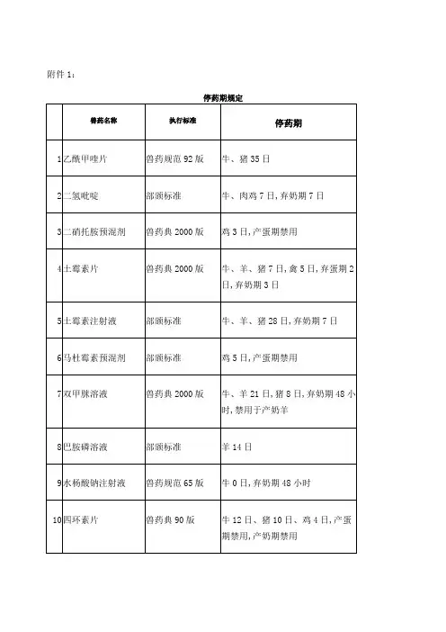 兽药停药期规定