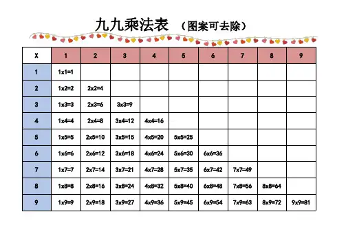 九九乘法表、99乘法表