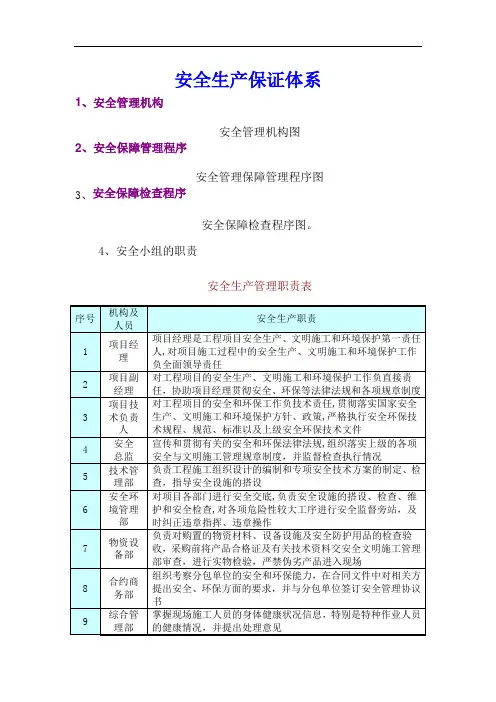 安全生产管理体系图