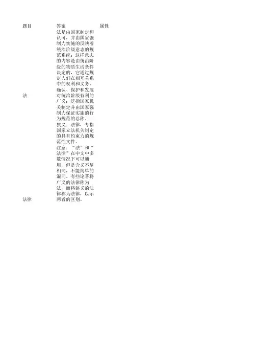 城市规划管理与法规