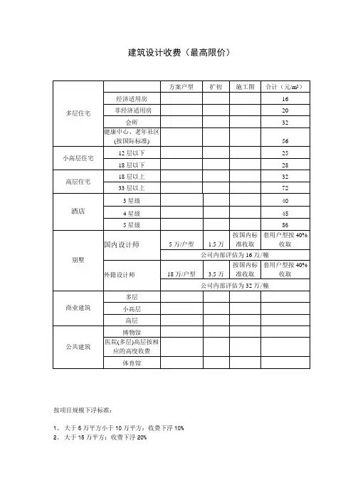 设计取费标准(最高限价)