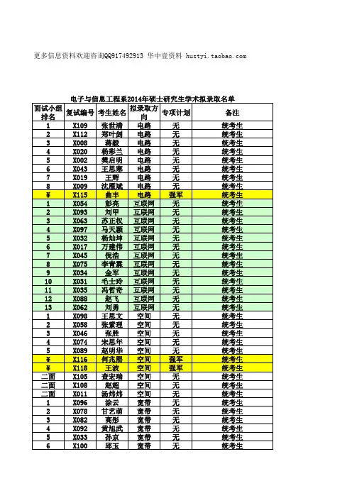 华中科技大学电信系2014年硕士研究生拟录取名单与成绩