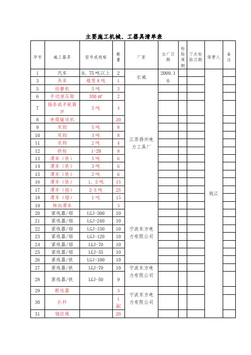 10KV电力施工机具