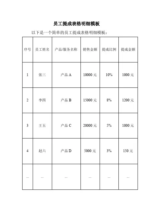 员工提成表格明细模板