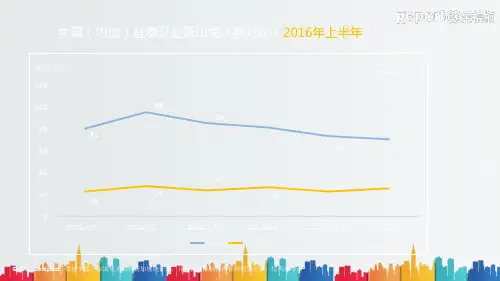 最新整理上半年中国赴新加坡出境游市场分析报告.pptx
