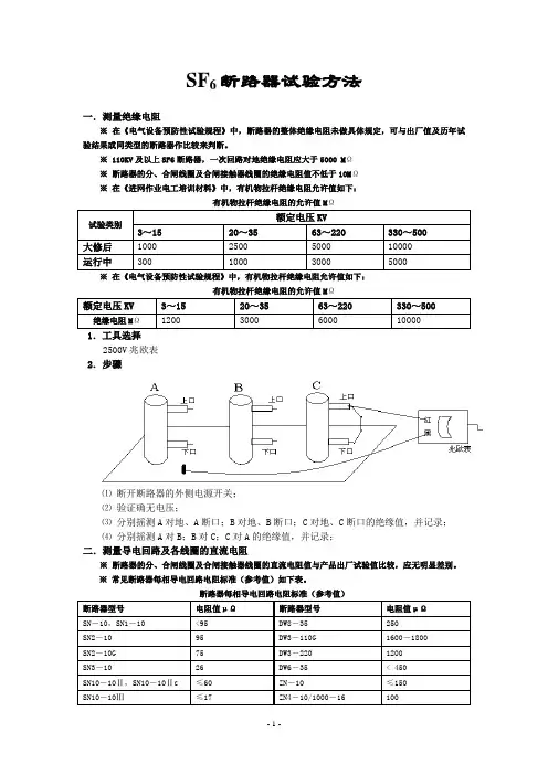 SF6断路器试验方法