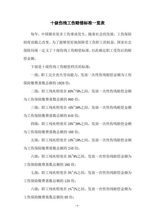 十级伤残工伤赔偿标准一览表
